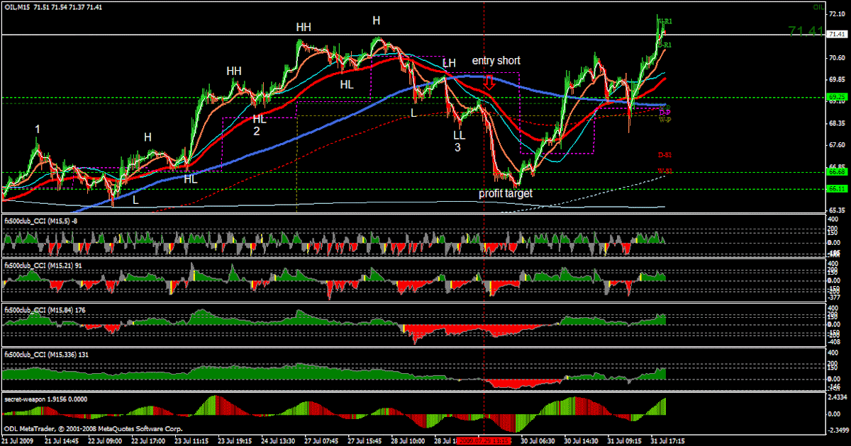 Fnb Forex Rates Best Fore!   x Trading Books Ever - 